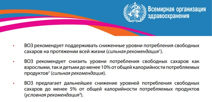Рекомендации ВОЗ по свободным сахарам: менее 10%, дальнейшее снижение до 5%